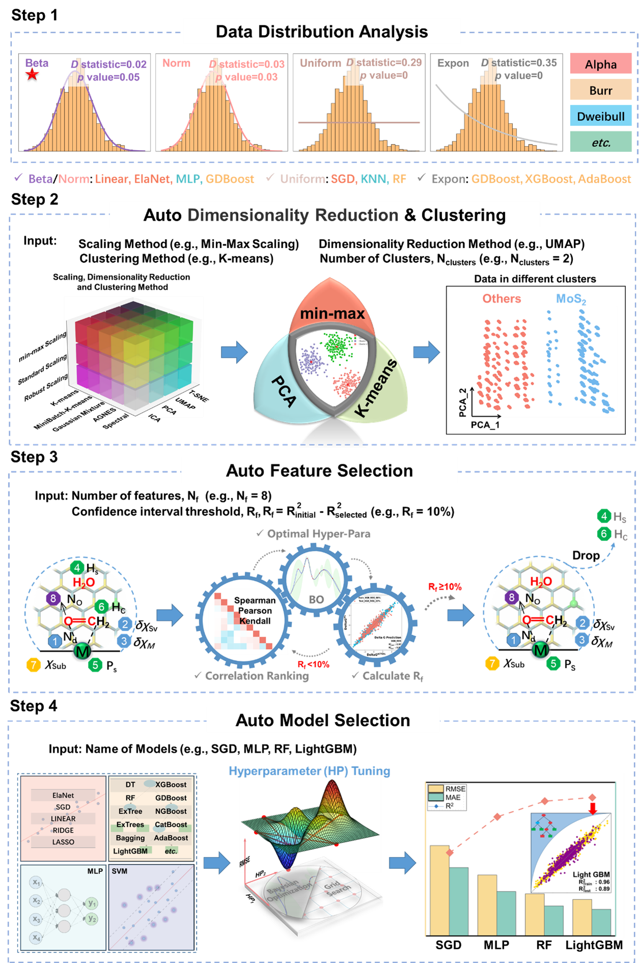 Auto-CheML Workflow Flowchart